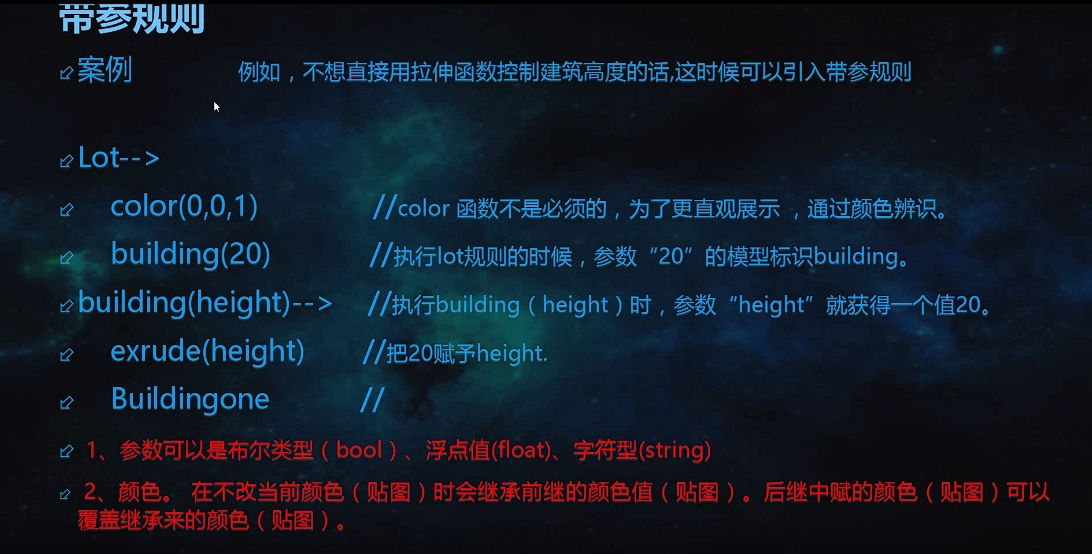 图片[2]-规则语法快速入门-城市幻象社区